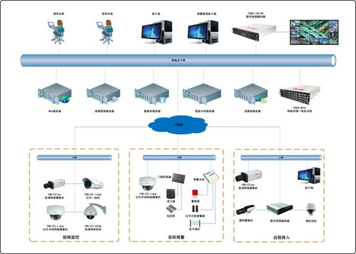 成都郫縣程控電話系統誠邀企業老板，領航網絡技術新浪潮
