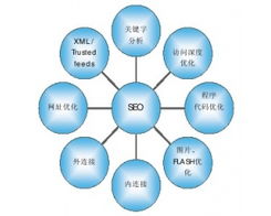黑客網 中國領先的網絡技術門戶與安全培訓平臺