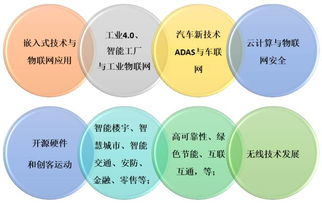 萬(wàn)物互聯(lián)時(shí)代 全球嵌入式技術(shù)與物聯(lián)網(wǎng)的網(wǎng)絡(luò)技術(shù)發(fā)展趨勢(shì)