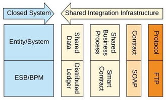 區(qū)塊鏈技術(shù) 構(gòu)筑無(wú)信任網(wǎng)絡(luò)發(fā)展的基石