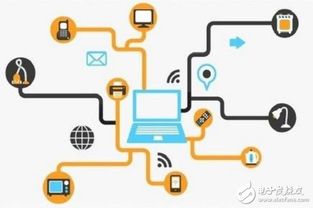 物聯(lián)網(wǎng) 嵌入式產(chǎn)品的網(wǎng)絡(luò)化演進(jìn)與網(wǎng)絡(luò)技術(shù)開(kāi)發(fā)新趨勢(shì)