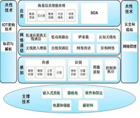 物聯(lián)網(wǎng)的黃金機(jī)遇 深耕網(wǎng)絡(luò)技術(shù)開(kāi)發(fā)，構(gòu)筑萬(wàn)物互聯(lián)基石