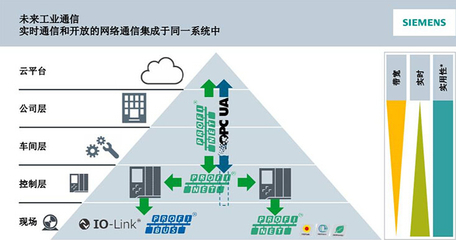SUNPN攜手西門子 以創(chuàng)新看板產(chǎn)品助力PROFINET 2018技術(shù)開(kāi)發(fā)研討會(huì)