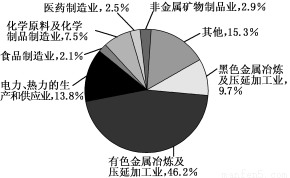 城市綠地系統(tǒng)規(guī)劃對改善空氣質(zhì)量的原理分析