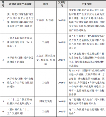 2018年中國非金屬礦物制品制造業(yè) 主管部門、監(jiān)管體制與政策分析