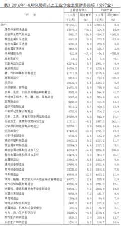 工業向好，非金屬礦物制品制造引領增長——8月工業企業利潤同比大漲19.5%解析