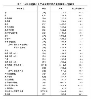 2023年中國非金屬礦物制品制造行業(yè)穩(wěn)中提質，綠色轉型步伐加快