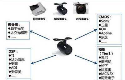 智能駕駛傳感器市場深度分析 技術(shù)演進與未來趨勢